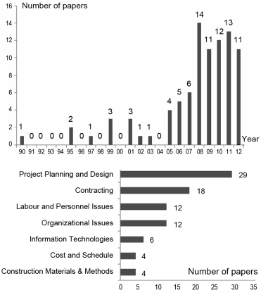 Management Research Methods Assignment.png